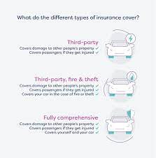Do keep in mind that your deductible also. Fully Comprehensive Car Insurance Moneysupermarket