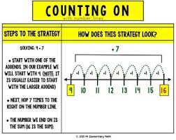 addition strategies anchor chart for primary grades