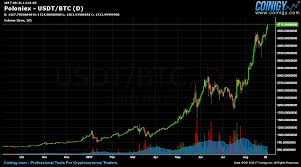 What s the highest bitcoin has ever been worth. Building A Crypto Portfolio Starting With 100 1 000 Or 10 000