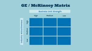 ge mckinsey matrix how to apply it to your business cleverism