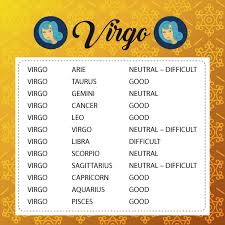 My mom (aquarius) and i (pisces) have always had a really weird relationship. Sun Signs Compatibility Status Rgyan