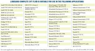 Complete Synthetic Cvt Fluid Lubegard