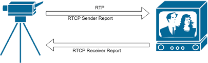 A rtp está próxima dos portugueses. Rtp I Intro To Rtp And Sdp Kurento