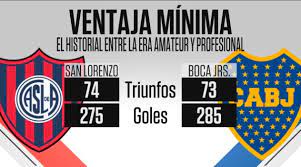 Boca enfrentó a san lorenzo en 173 partidos por torneos locales regulares en el profesionalismo: Revisionismo Futbol On Twitter A Un Partido Boca Derroto A Sanlorenzo Y Esta A Un Partido De Igualarlo En El Historial Por Campeonatos De 1ra Division Oficiales 1 9 9 Pj 74pg