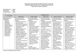 Tip dan trik usbn dan unbk fisika : Ruang Ortu Kisi Kisi Usbn Sma 2019 Mipa Kimia K2013