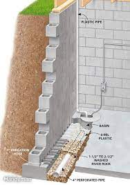 Installing perimeter floor drains is a waterproofing option used inside buildings, which manages water ingress in basements. How To Waterproof A Basement Floor Arxiusarquitectura