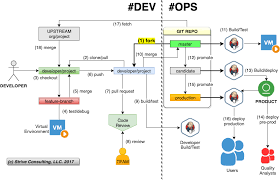 Master In Devops Docker Jenkins Git Ci Pipeline And 5612681