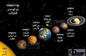 المجموعة الشمسية solar system systeme solaire food breakfast sal