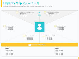 They say i say templates. Designing Great Client Experience Action Plan Empathy Map Ppt Powerpoint Presentation Inspiration Example Introduction Pdf Powerpoint Templates
