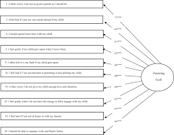 A major scale is a series of notes c. The Guilt About Parenting Scale Gaps Development And Initial Validation Of A Self Report Measure Of Parenting Guilt And The Relationship Between Parenting Guilt And Work And Family Variables Springerlink