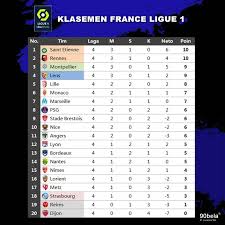 Klasemen Standings France Ligue 1 90 Bola Livescore Di 2020 Prancis Teknik