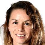 Cette page liste les statistiques de furtuna velaj (stats, buts et cartons). Furtuna Velaj Soccer Player Profile Career Statistics Global Sports Archive
