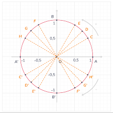 Trigonometrie 1ere Cours Mathematiques Kartable