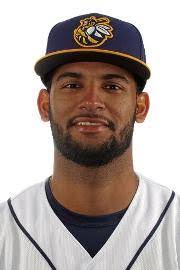 Cristopher Molina's Instagram, Twitter & Facebook