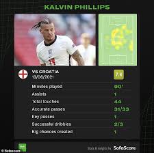The day's first match is england vs croatia at wembley, with this game kicking off at 14:00 bst local time. England Vs Croatia Euro 2020 Live Score Team News And Updates Daily Mail Online