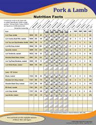 Pin By Arielle Baune On Eat In 2019 Food Nutrition Facts