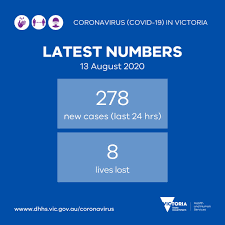 The news that victoria recorded more than 700 new cases and 13 deaths yesterday set off alarm bells across australia. Vicgovdh On Twitter Covid19vicdata For 13 August 2020 278 New Cases Of Coronavirus Covid19 Detected In Victoria In The Last 24 Hours Sadly 8 Lives Have Been Lost More Detail Will Be