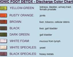 Ion Cleanse Chart Ionic Cleanse Chart Ion Cleanse Color