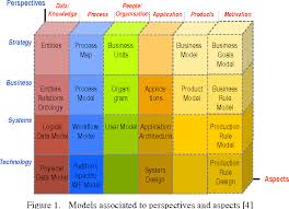 Cloud use virtualization innovation and in the cloud figuring is advanced from parallel handling, dispersed registering and network processing. Enterprise Architecture Frameworks For Enabling Cloud Computing Semantic Scholar