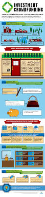Investment Crowdfunding Small Business Infographic Investment Companies Investing