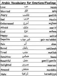 Arabic Learn Arabic Language Arabic Language Learn Arabic Online