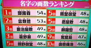 9 16 水 水曜日のダウンタウン 水曜日のダウンタウン ダウンタウン 高橋真麻