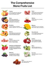 The Comprehensive Stone Fruits List Veggieshake Stone Fruits List Fruit List Fruit Facts