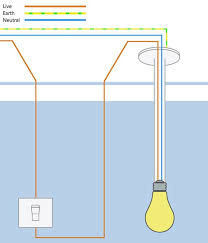 (assuming it is a steel box). Wiring A Light Switch Wiring A Ceiling Rose Diy Doctor