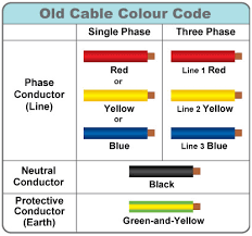 Australia Electrical Wiring Color Code Diagram Schematic