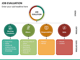 Job Evaluation Learning And Development Powerpoint Templates Job