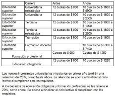 Maybe you would like to learn more about one of these? Cuales Son Los Requisitos Y Como Inscribirse En Las Becas Progresar La Gaceta Tucuman