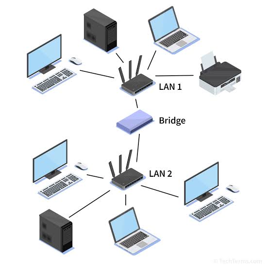 Bridge