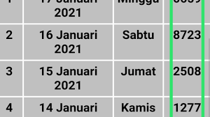 Hasil Keluaran Togel Sydney Sdy 17 Januari 2021 Youtube