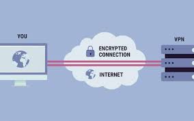 How Can A Vpn Help Secure Your Business Fortytwo Security