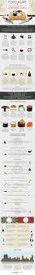 Mastering The Art Of Sushi Infographic Daily Infographic Growing Herbs Indoors Easy Herbs To Grow Indoor Herb Garden