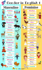 Gender Of Nouns Useful Masculine And Feminine List 7 E S L Gender In English English Words English Phrases