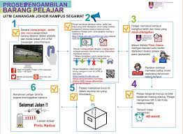Dengar info mengatakan, uitm pertama kali mengadakan peperiksaan online sebagai saringan pertama untuk pengambilan staf uitm. E Kenderaan Uitm