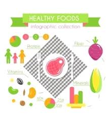 Healthy Unhealthy Food Chart Icon Vector Images 15