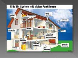 Sogar die rückseite des mondes kann man heute jederzeit übers internet betrachten, aber nicht, ob zu hause die herdplatte glüht. Das Intelligente Haus Prezentaciya Onlajn