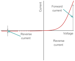 Understanding Diode Specifications Parameters Ratings