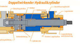 Einfachwirkende & doppeltwirkende Hydraulikzylinder