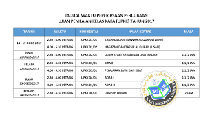 Mencatatkan di papan tulis dan memaklumkan kepada calon. Jadual Peperiksaan Percubaan Upkk 2017 Persatuan Guru Guru Sar Kafa Daerah Kuantan