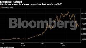 The process goes like this: Crypto Crash Aftershocks Hit Traders With 50 Premiums Vanishing The Economic Times