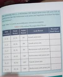 Maybe you would like to learn more about one of these? Tabel 3 6 Halaman 167 Matematika Kelas 9 Brainly Co Id