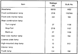 Repair Guides