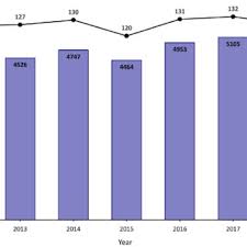Why the classification changes every year? Pdf Epidemiology Of Tuberculosis In Sabah Malaysia 2012 2018