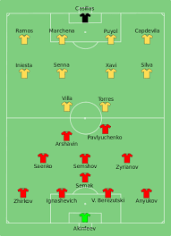 Het land beslaat grofweg 80% van het iberisch schiereiland. Europees Kampioenschap Voetbal 2008 Halve Finale Rusland Spanje Wikipedia