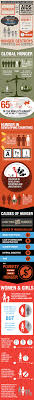 The Feed Foundation Poverty And Hunger Adolescent Health World Hunger