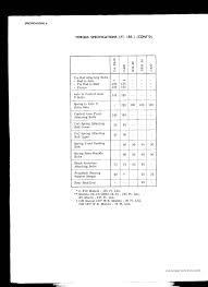 Torque Values For Trailing Arms And U Bolts Needed The