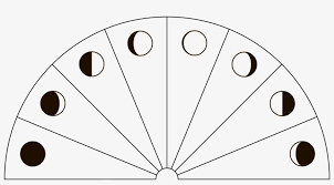 You can load tables of any size and work with them calmly. Dowsing Chart Of The Moon Phases Circle Transparent Png 3000x1500 Free Download On Nicepng